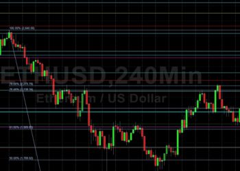 ETH/USD To Find Support at 2059? Sally Ho’s Technical Analysis 9 July 2021 ETH
