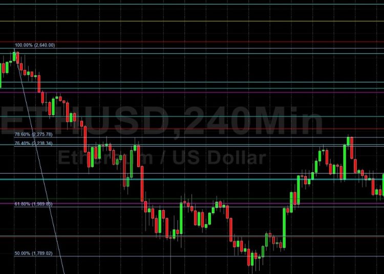 ETH/USD To Find Support at 2059? Sally Ho’s Technical Analysis 9 July 2021 ETH