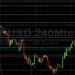 ETH/USD To Find Support at 2059? Sally Ho’s Technical Analysis 9 July 2021 ETH