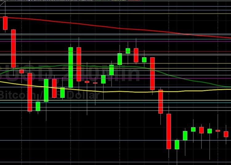 BTC/USD Orbiting 35061: Sally Ho’s Technical Analysis 11 July 2021 BTC