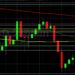 BTC/USD to Hold 30000?: Sally Ho’s Technical Analysis 12 July 2021 BTC