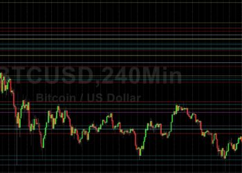BTC/USD Seeks To Add to Recent Recovery: Sally Ho’s Technical Analysis 2 July 2021 BTC