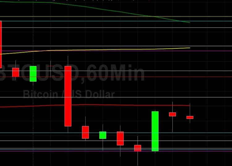 BTC/USD Glides into H2 with Uncertainty: Sally Ho’s Technical Analysis 3 July 2021 BTC