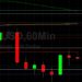 BTC/USD Glides into H2 with Uncertainty: Sally Ho’s Technical Analysis 3 July 2021 BTC