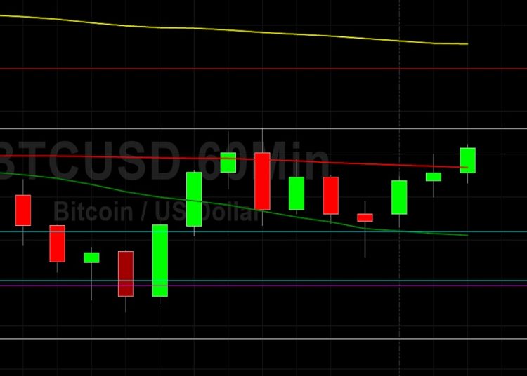 BTC/USD Eyeing 33918 as Big Level: Sally Ho’s Technical Analysis 4 July 2021 BTC