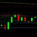 BTC/USD Eyeing 33918 as Big Level: Sally Ho’s Technical Analysis 4 July 2021 BTC