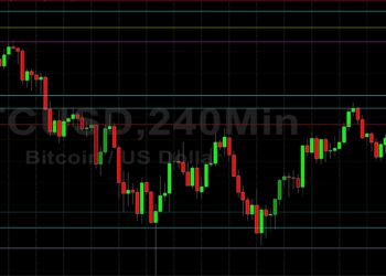 BTC/USD Eyeing 34220 Area: Sally Ho’s Technical Analysis 5 July 2021 BTC