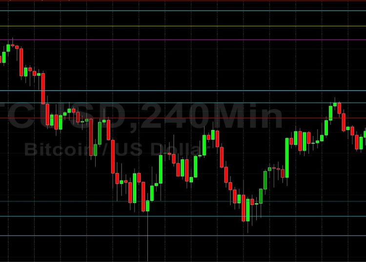 BTC/USD Eyeing 34220 Area: Sally Ho’s Technical Analysis 5 July 2021 BTC