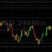 BTC/USD Eyeing 34220 Area: Sally Ho’s Technical Analysis 5 July 2021 BTC