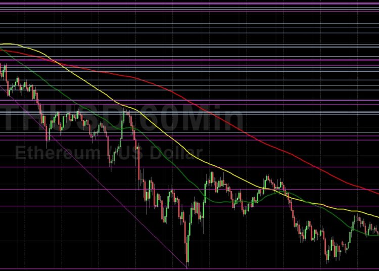 ETH/USD Sees 2295 as Major Level: Sally Ho’s Technical Analysis 2 July 2021 ETH