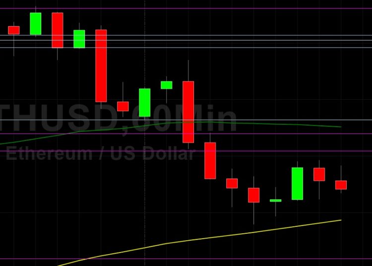 ETH/USD Continues to Eye 2054 as Major Level: Sally Ho’s Technical Analysis 3 July 2021 ETH