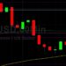 ETH/USD Continues to Eye 2054 as Major Level: Sally Ho’s Technical Analysis 3 July 2021 ETH