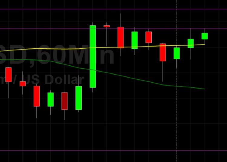 ETH/USD Focused on 2170 Level: Sally Ho’s Technical Analysis 4 July 2021 ETH