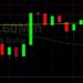 ETH/USD Focused on 2170 Level: Sally Ho’s Technical Analysis 4 July 2021 ETH