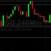 ETH/USD Orbiting 2152 Level: Sally Ho’s Technical Analysis 5 July 2021 ETH