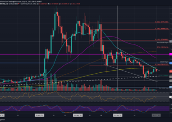 XRP Slides Back to $0.65 After Failing to Break Out