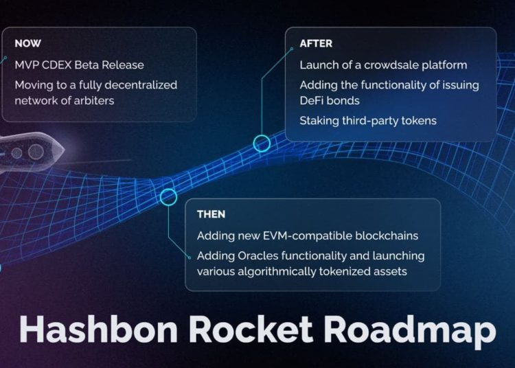 Hashbon expands into DeFi space with Rocket CDEX platform