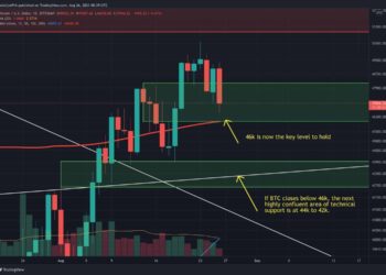 Was $50k a Local Top? (Bitcoin Price Analysis)