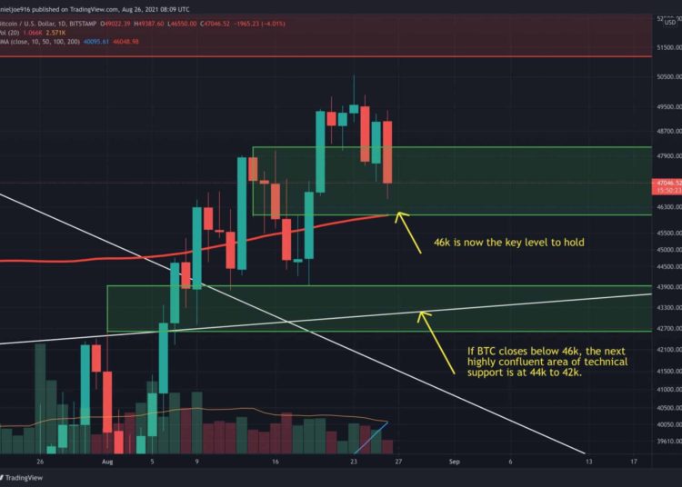 Was $50k a Local Top? (Bitcoin Price Analysis)