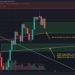 Was $50k a Local Top? (Bitcoin Price Analysis)