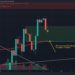 Here are the Support Levels it Must Hold (BTC Price Analysis)