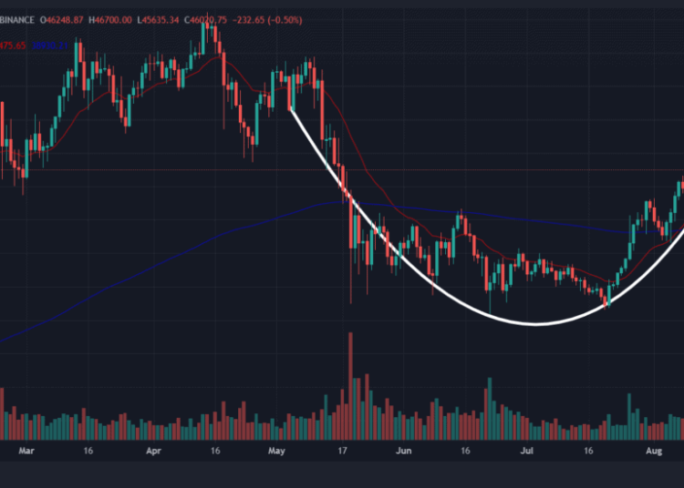 The U.S. Infraestructure Bill Drama Was Just a Bump For The BTC Price