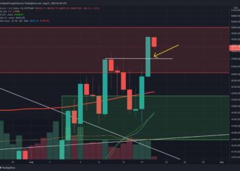 BTC Forms Another Higher-High, Are Bulls Aiming For $50K Weekend Breakout? (Bitcoin Price Analysis)