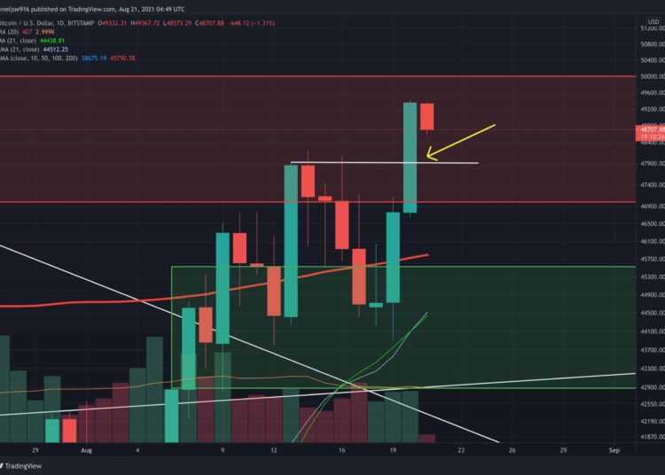 BTC Forms Another Higher-High, Are Bulls Aiming For $50K Weekend Breakout? (Bitcoin Price Analysis)
