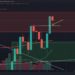 BTC Forms Another Higher-High, Are Bulls Aiming For $50K Weekend Breakout? (Bitcoin Price Analysis)