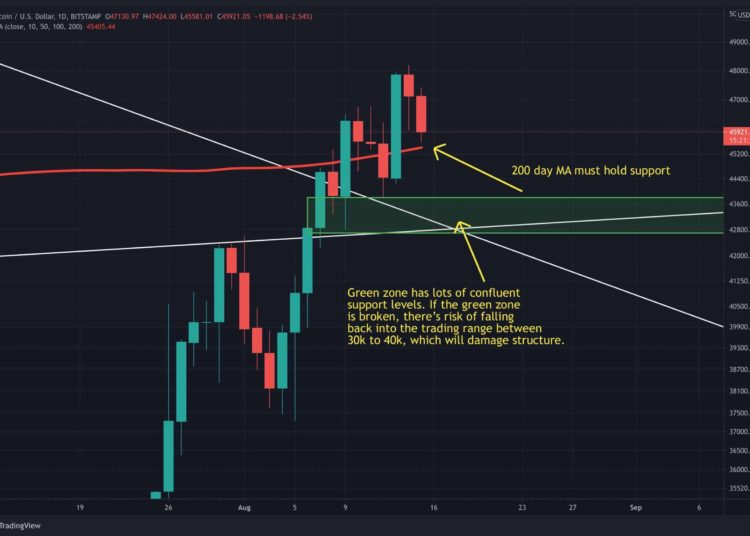 BTC Eyes Today’s Critical Weekly Close As Volatility Continues