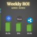 Ethereum, Ripple, Cardano, Polkadot, & Solana