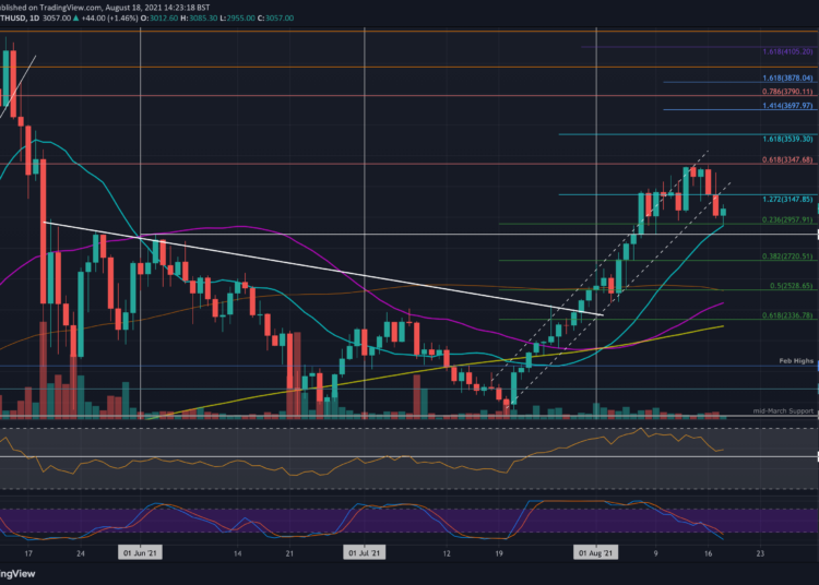 Ethereum Price Analysis: ETH Backtests Important Support, What’s Next?