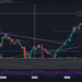 Ethereum Price Analysis: ETH Backtests Important Support, What’s Next?