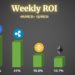 Bitcoin, Ethereum, Ripple, Cardano, & Binance Coin.
