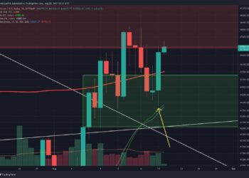 Is $50K Incoming? (BTC Price Analysis)