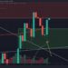 Is $50K Incoming? (BTC Price Analysis)