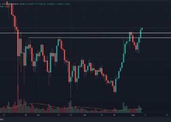 Following the Breakout Above $44K, Is BTC Ready to Push Higher?