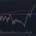 Bitcoin Long-Term Buy Indicator Just Flashed as BTC faces Critical Resistance (Price Analysis)