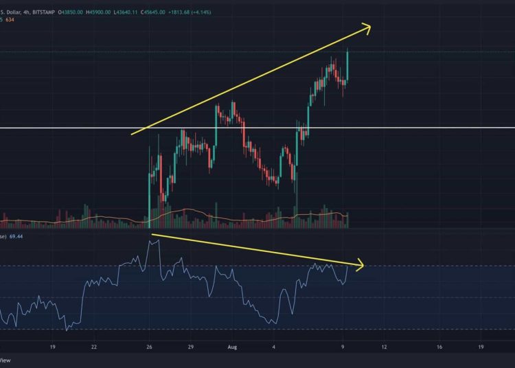 BTC Now Retesting Critical Resistance, Is $50K Incoming?
