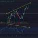 BTC Now Retesting Critical Resistance, Is $50K Incoming?