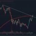 BTC Closes Above Crucial 200-Day MA, But is the Breakout Confirmed?