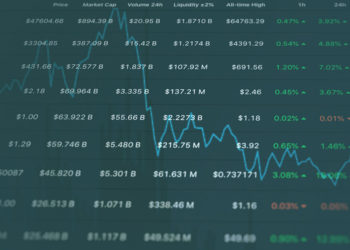 Total crypto market cap back above $2 trillion, FUD now a distant memory