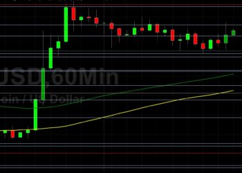 BTC/USD Bulls Eyeing 43549 as Big Level: Sally Ho’s Technical Analysis 4 August 2021 BTC