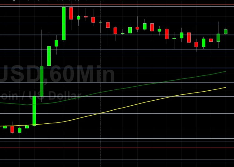 BTC/USD Bulls Eyeing 43549 as Big Level: Sally Ho’s Technical Analysis 4 August 2021 BTC