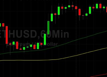 BTC/USD Optimism at the Top of August: Sally Ho’s Technical Analysis 2 August 2021 BTC