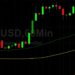 BTC/USD Optimism at the Top of August: Sally Ho’s Technical Analysis 2 August 2021 BTC