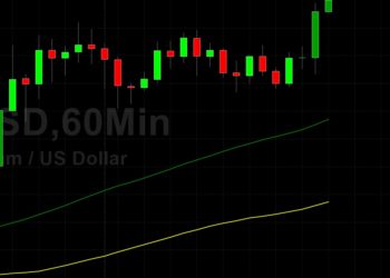 ETH/USD Pops Above 2500: Sally Ho’s Technical Analysis 2 August 2021 ETH