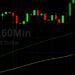 ETH/USD Pops Above 2500: Sally Ho’s Technical Analysis 2 August 2021 ETH