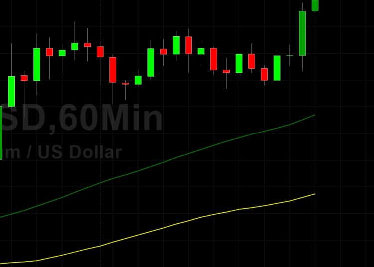 ETH/USD Sentiment Remains Constructive: Sally Ho’s Technical Analysis 4 August 2021 ETH