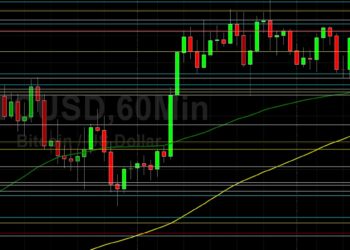 BTC/USD Cedes Gains After Recent Multi-Month Highs: Sally Ho’s Technical Analysis 11 August 2021 BTC